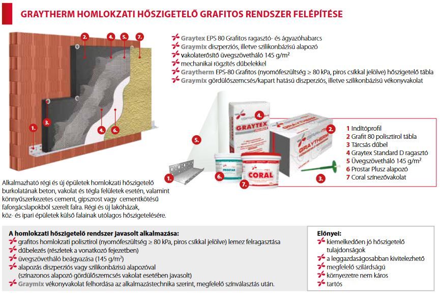 GRAYTHERM GRAFITOS EPS-80 / 15 cm vastag HŐSZIGETELŐ RENDSZER, 1,5 mm-es LIMITED vakolattal, 100 színből választható!