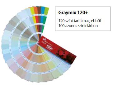 GRAYTHERM GRAFITOS EPS-80 / 12 cm vastag HŐSZIGETELŐ RENDSZER, 1,5 mm-es LIMITED vakolattal, 100 színből választható!