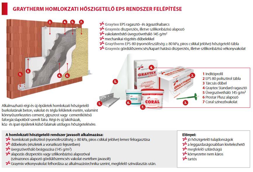 GRAYTHERM EPS-80 / 10 cm vastag HŐSZIGETELŐ RENDSZER, 1,5 mm-es LIMITED vakolattal, 100 színből választható!