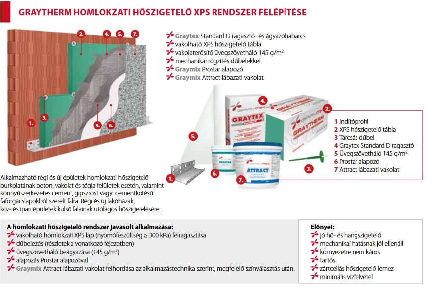 GRAYMIX LÁBAZATI, 18 cm vastag, XPS HŐSZIGETELŐ RENDSZER, 1,5 mm-es díszítő vakolattal, 42 színből választható!