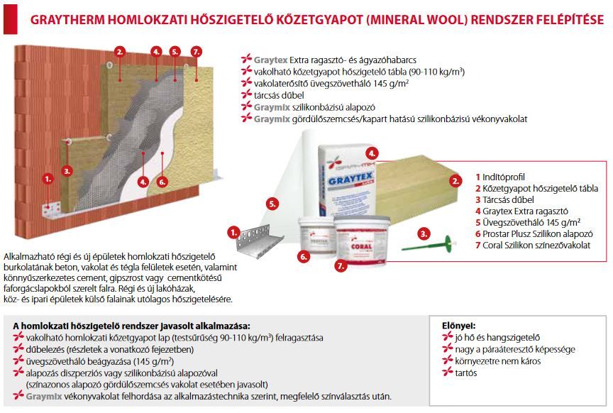 KNAUF FKD N / 10 cm vastag HŐSZIGETELŐ RENDSZER, 1,5 mm-es SZILIKON vakolattal, 100 színből választható!